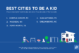 Where are the best cities for kids?